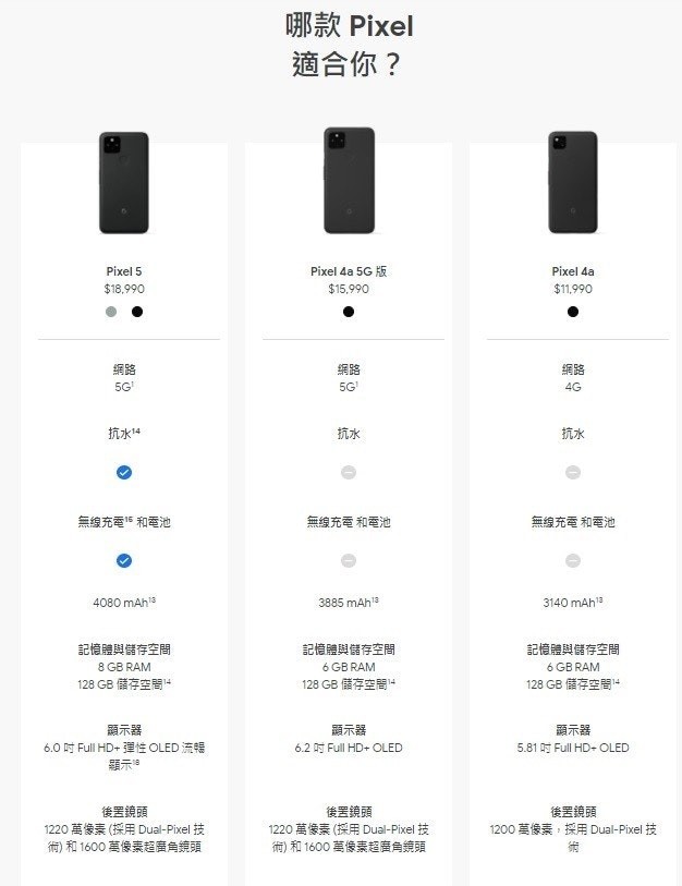 規格、機能媲美Pixel 5 的超值谷味5G 手機， Pixel 4a 5G 動手玩