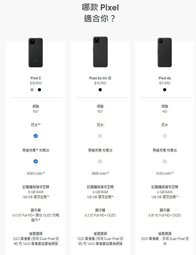 照片中提到了哪款 Pixel、適合你?、Pixel 5，包含了像素5、像素4a、谷歌、5G、Google Nexus