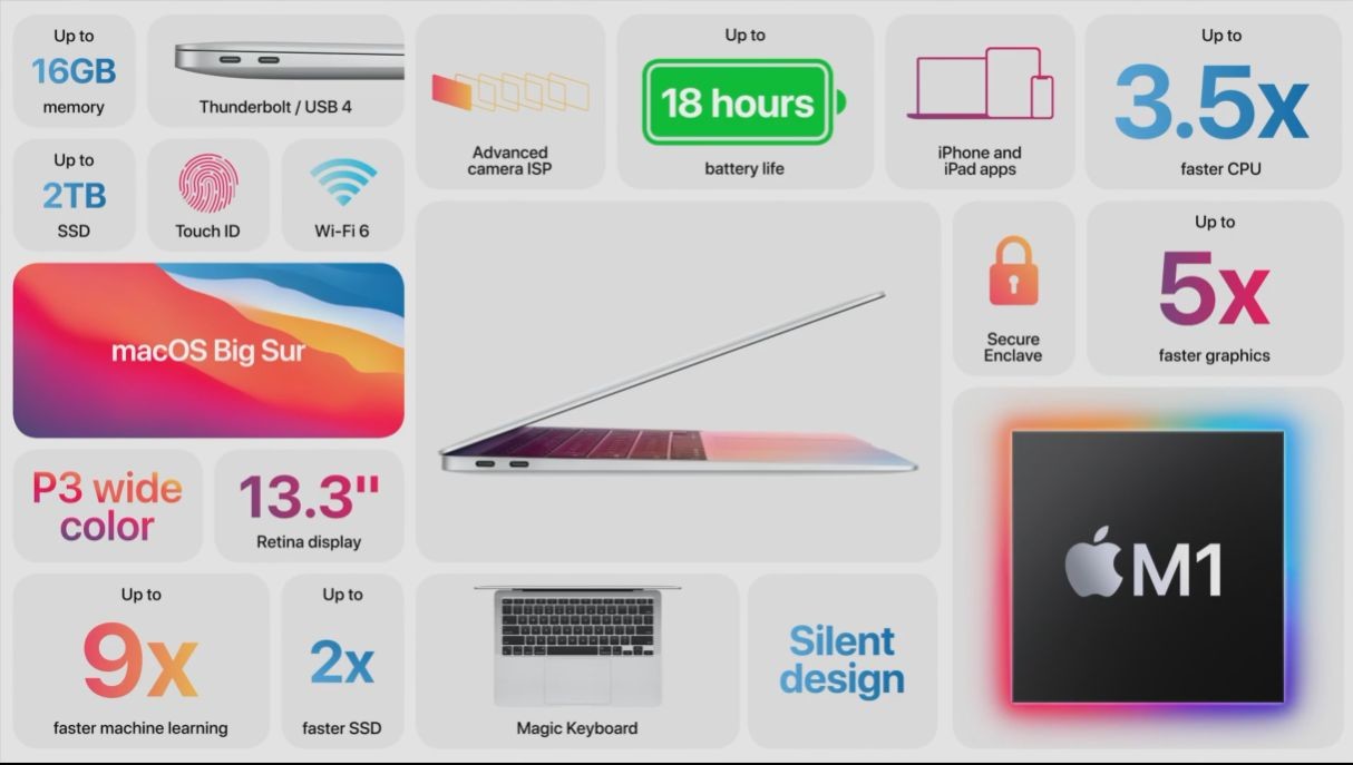 2020 蘋果秋季發表會：首款搭載蘋果Apple M1 處理器MacBook Air 正式 