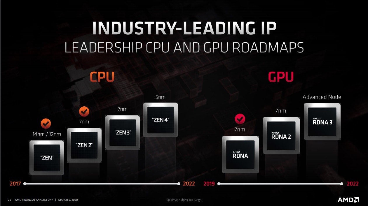 [情報] 傳 AMD Ryzen 5000 APU 除採 Zen 3 核心