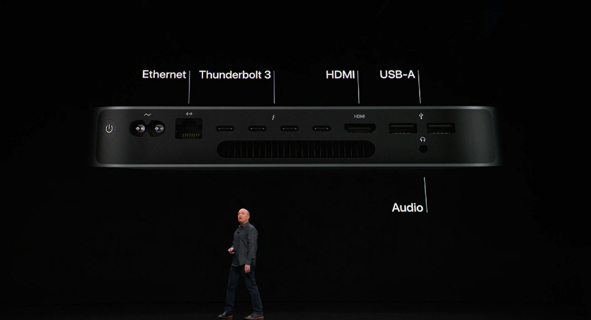 照片中提到了Ethernet、Thunderbolt 3、HDMI，包含了Mac mini 2018和2014、MacBook Air、電腦、蘋果、Apple Mac mini（2018）