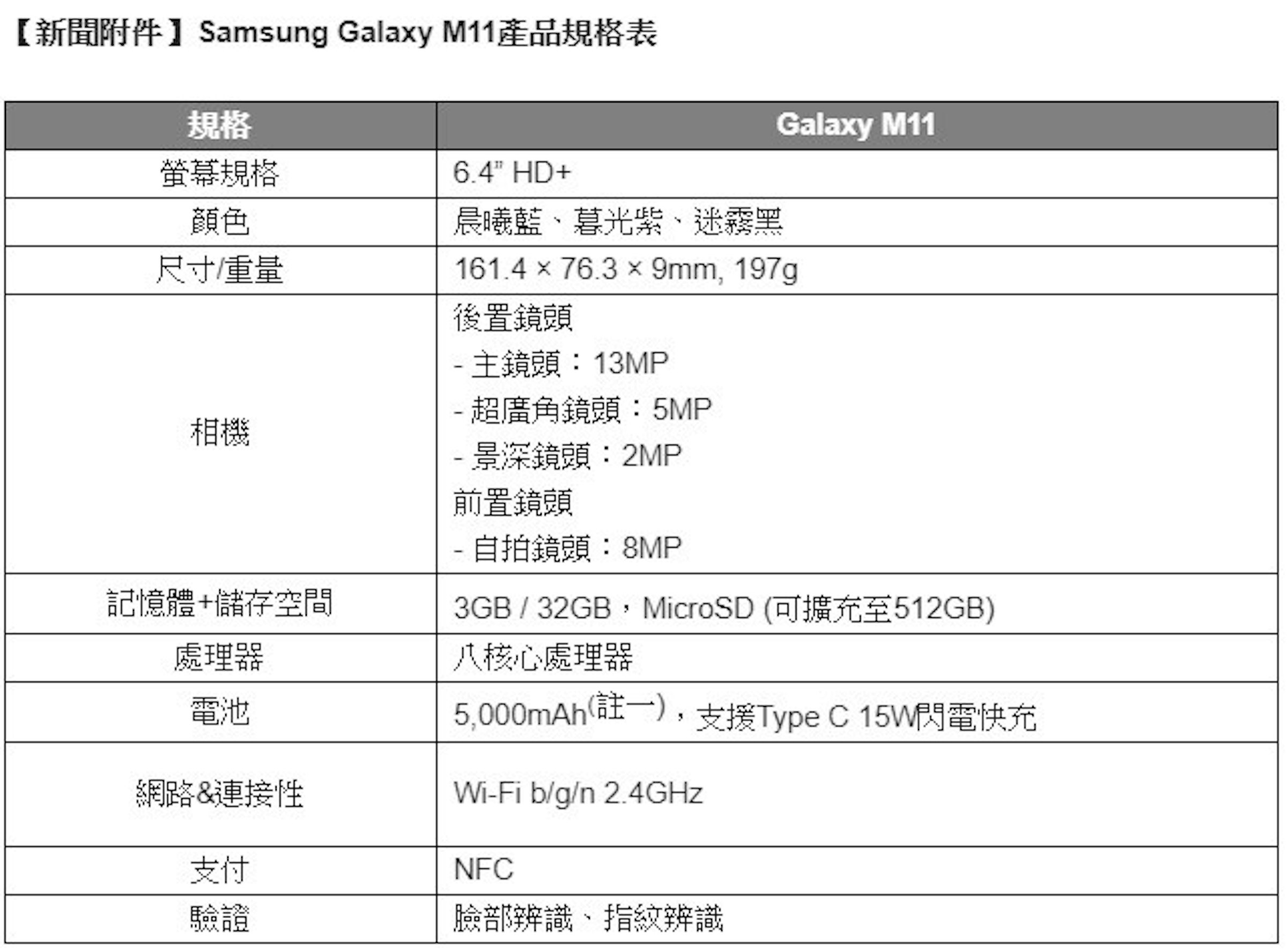 照片中提到了[ A1 Samsung Galaxy M11E、規格、Galaxy M11，包含了角度、雷諾梅加內三世、保險絲、動力轉向、雷諾梅根