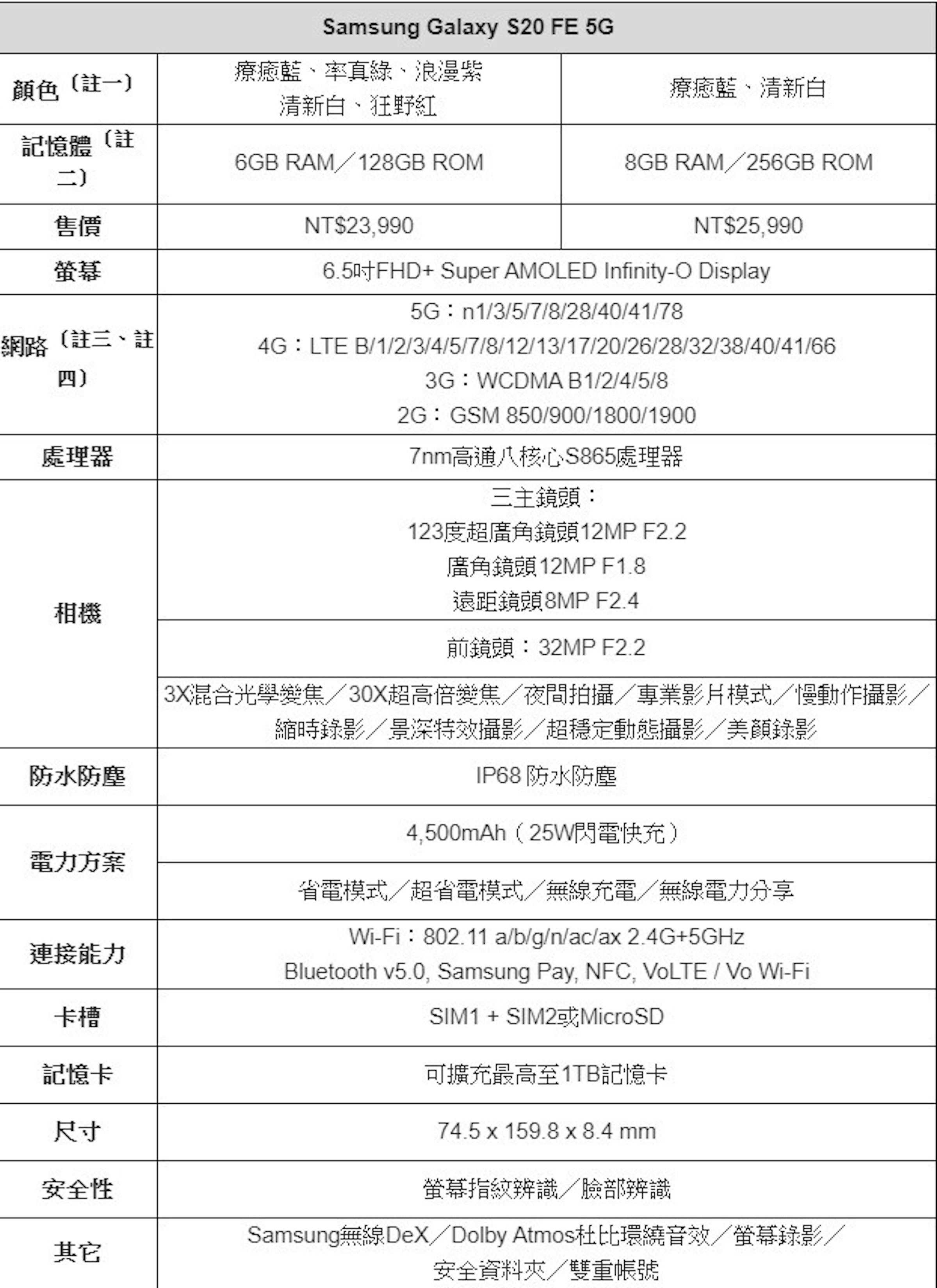 照片中提到了Samsung Galaxy S20 FE 5G、療癒藍、率真綠、浪漫紫、顏色(註一)，包含了音樂、黑與白、屏幕截圖、紙、線