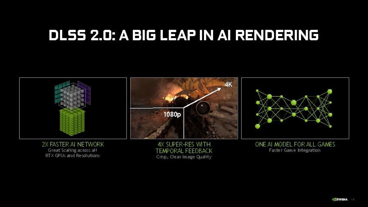 Nvidia 推出dlss 2 0 單一模型通用所有遊戲 以fullhd 運算量產生媲美原生4k 畫質 Ai 癮科技cool3c