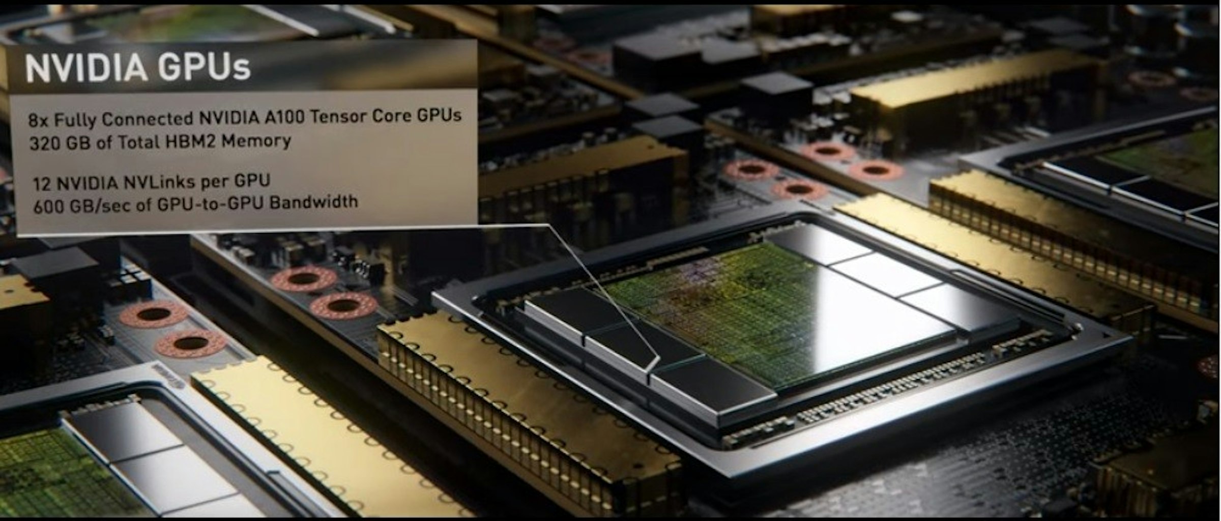 照片中提到了NVIDIA GPUS、8x Fully Connected NVIDIA A100 Tensor Core GPUS、320 GB of Total HBM2 Memory，包含了電子產品、電子產品、中央處理器