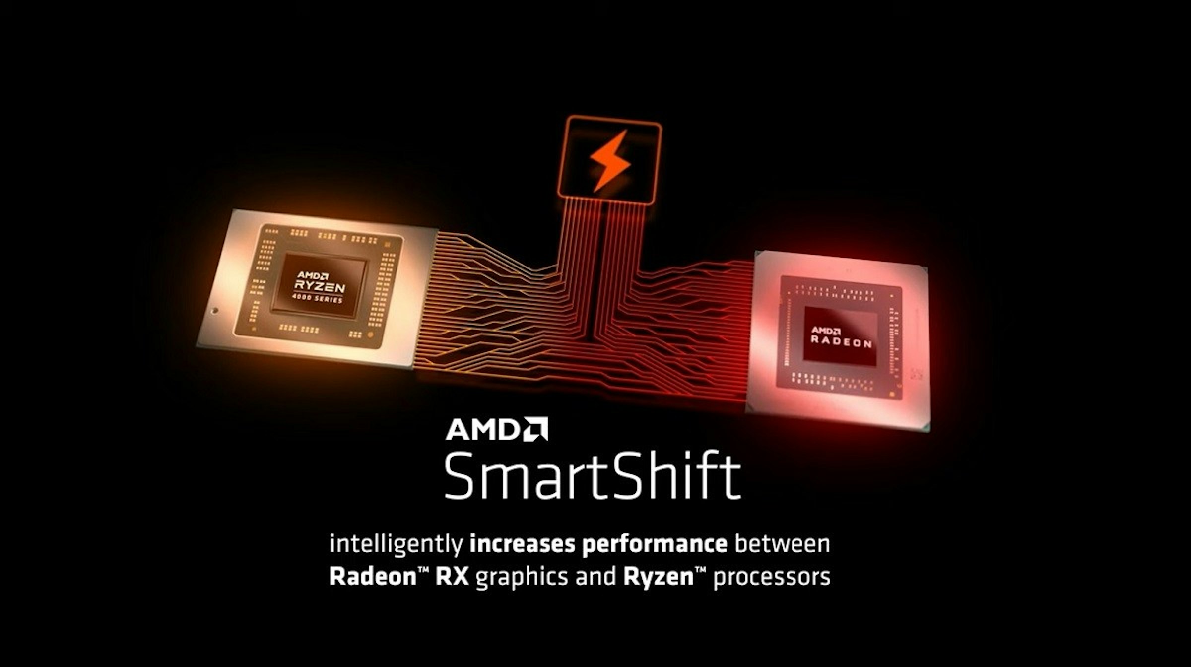 照片中提到了AMDA、RYZEN、AOAR SERES，跟Advanced Micro Devices公司、Advanced Micro Devices公司有關，包含了AMD SmartShift、雷岑、的PlayStation 5、Radeon