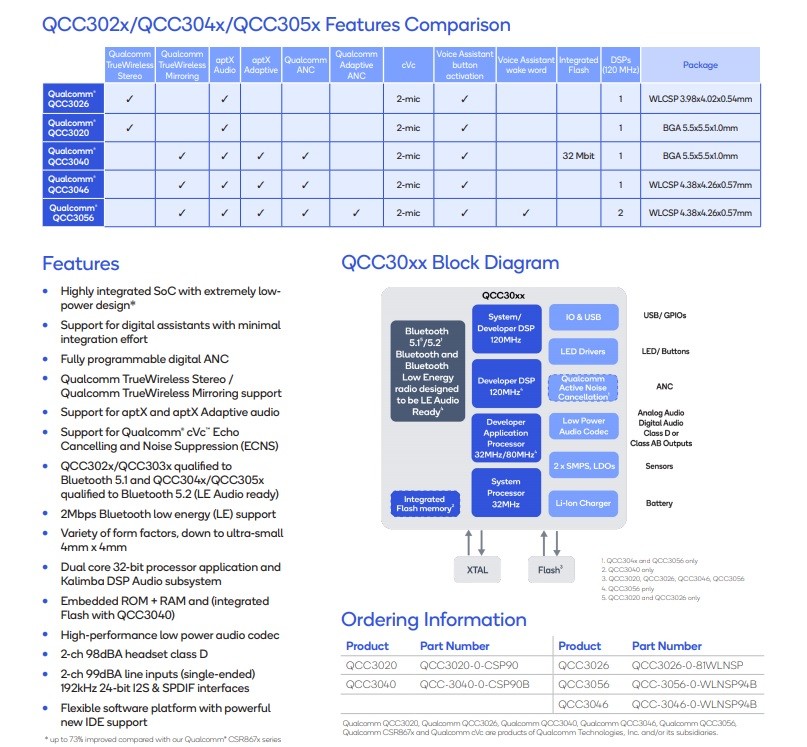 Qualcomm qcc305x online