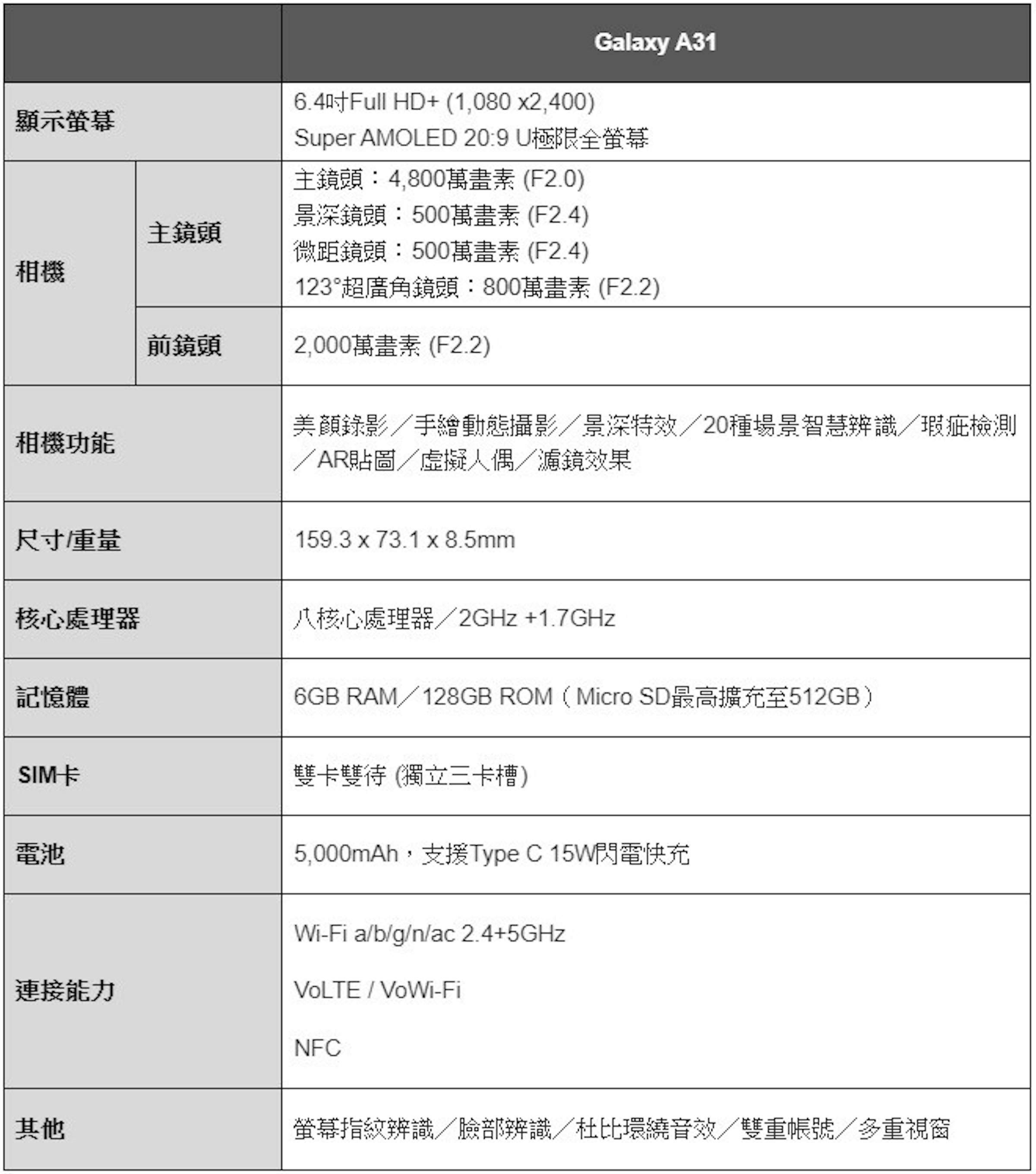 照片中提到了Galaxy A31、6.40tFull HD+ (1,080 x2,400)、顯示螢幕，包含了屏幕截圖、挪威高校招生服務、局灶性節段性腎小球硬化、屏幕截圖、腎病綜合徵