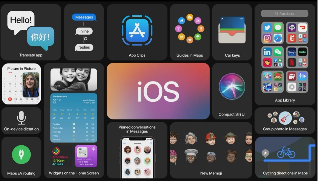 Wwdc 2020 蘋果ios 14 重新定義app 整理方式 桌面widget Siri 對應離線翻譯與新添app Clip 感應支付模式 小黑电脑