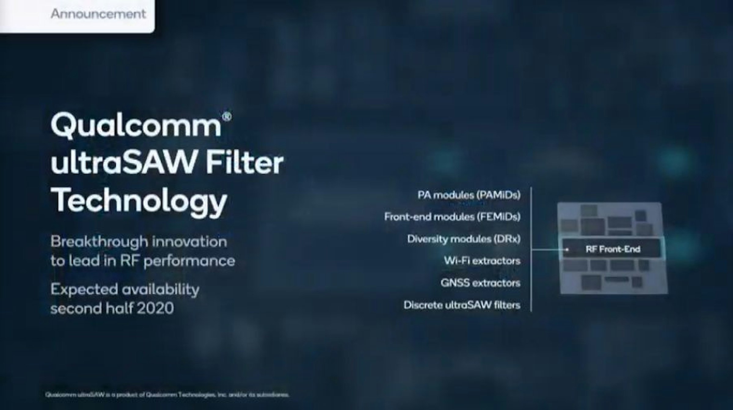 照片中提到了Announcement、Qualcomm、ultraSAW Filter，跟安利有關，包含了瘦肉美食券、字形、牌、在線廣告、多媒體
