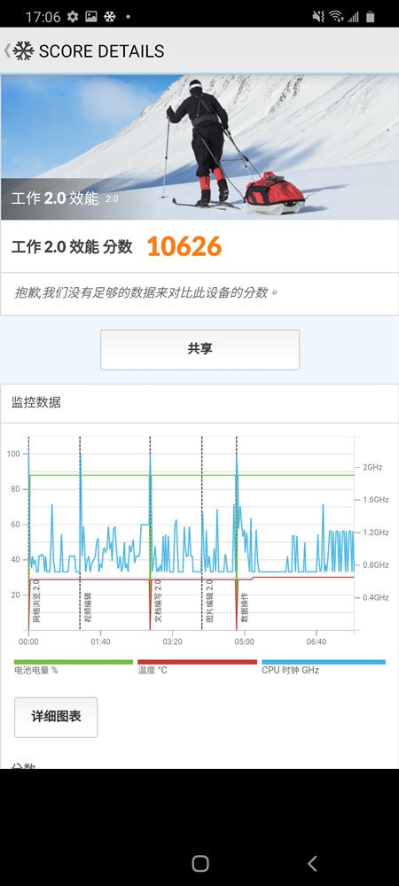 照片中提到了17:06 *国。 、(* SCORE DETAILS、工作2.0 性能20，包含了PCMark、PCMark、基准测试、华硕ZenFone、手机