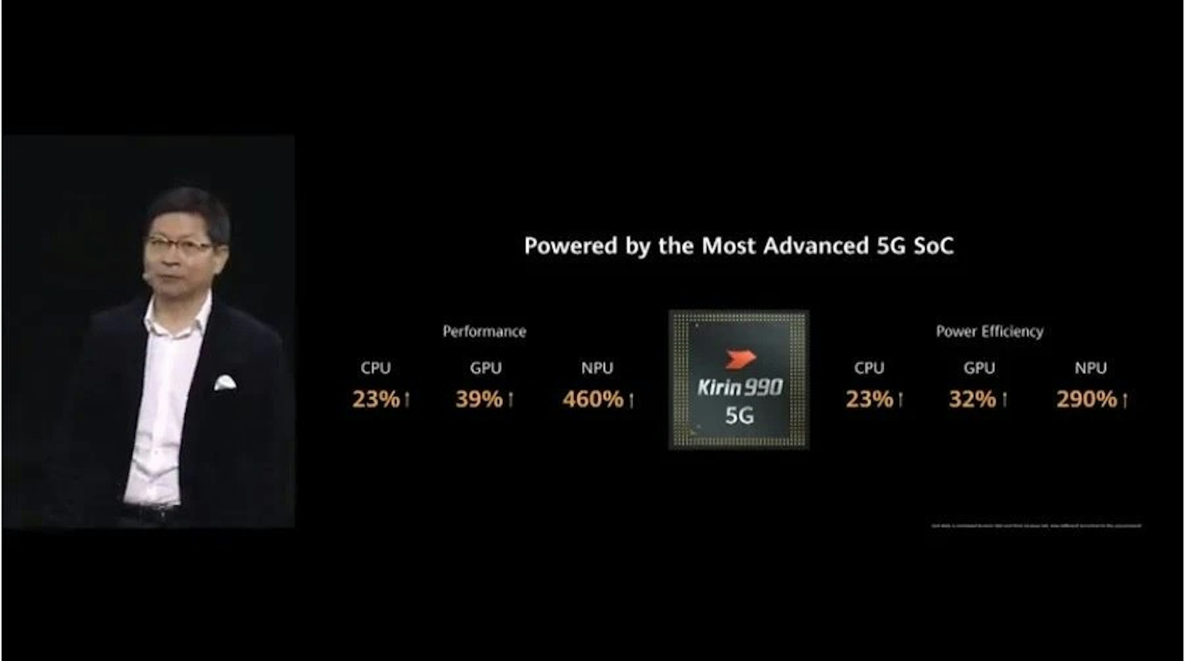 照片中提到了Powered by the Most Advanced 5G Soc、Performance、Power Efficiency，包含了介紹、華為P40、華為P系列、了華為、手機