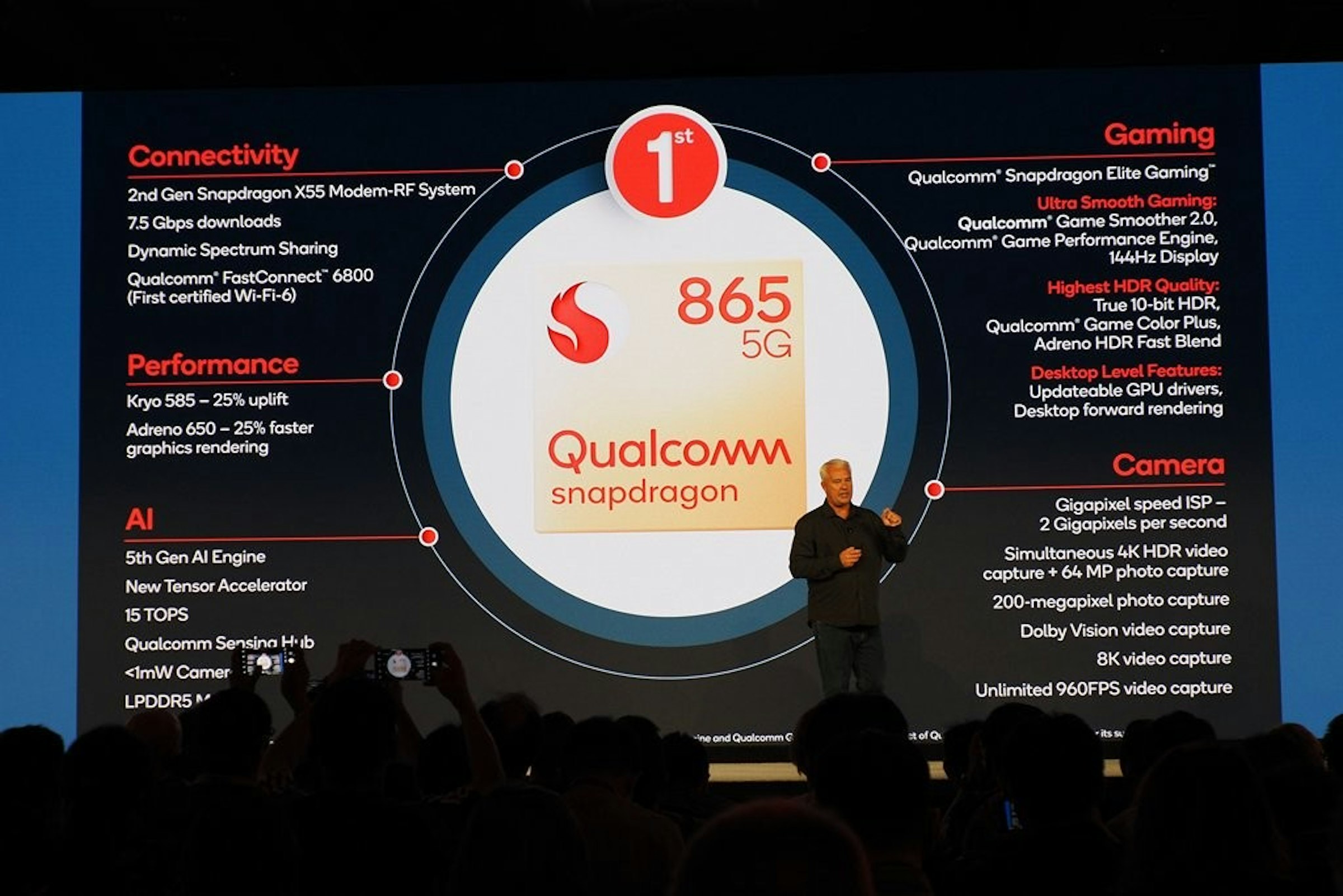 照片中提到了Gaming、Connectivity、Qualcomm' Snapdragon Elite Gaming"，跟薩菲威股份有限公司有關，包含了驍龍765參數、金魚草865、高通金魚草、高通公司、中央處理器