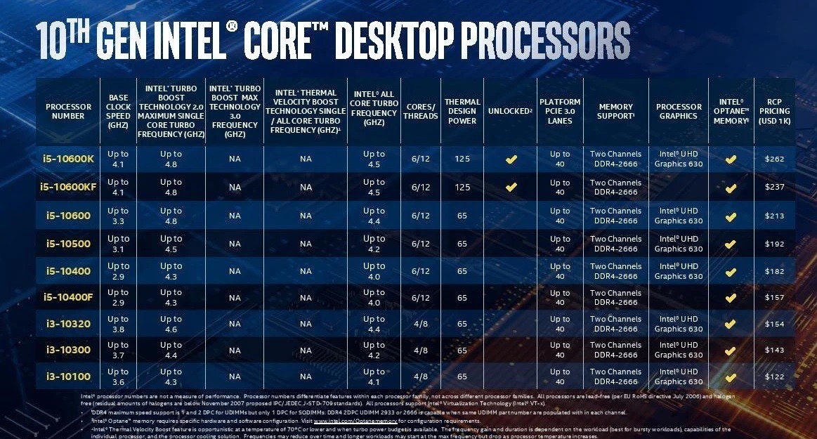 突破性的高時脈與達10 核心的14nm 最後榮光， Intel 第10 代Core