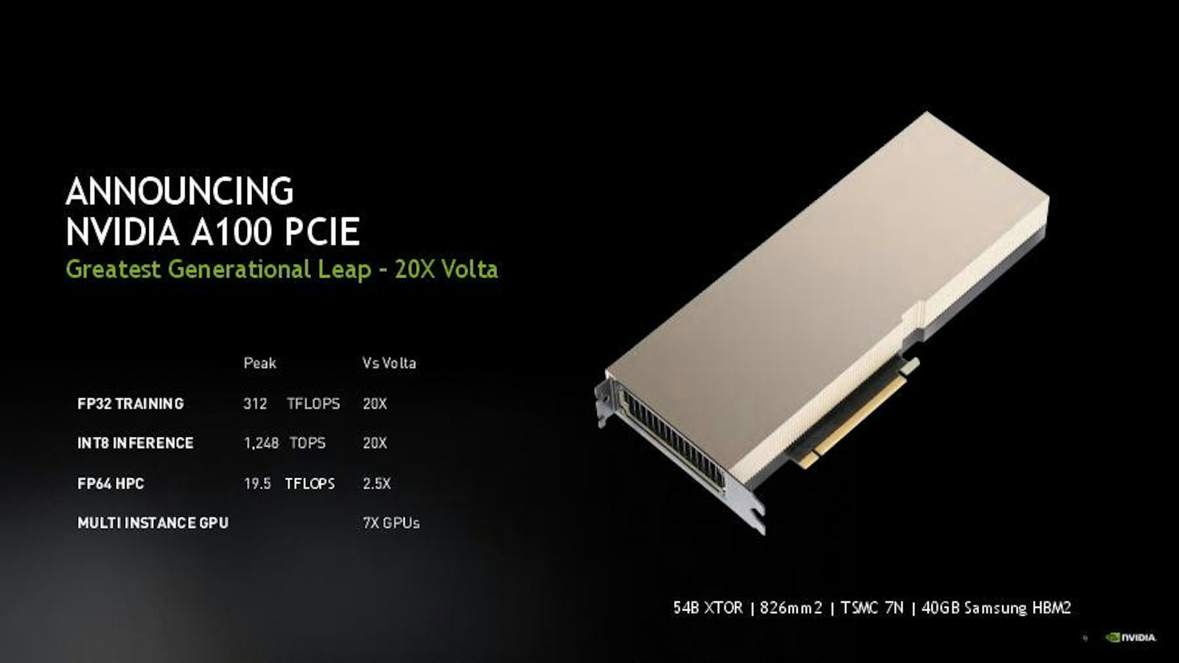 照片中提到了ANNOUNCING、NVIDIA A100 PCIE、Greatest Generational Leap - 20X Volta，包含了多媒體、牌、產品設計、產品、字形