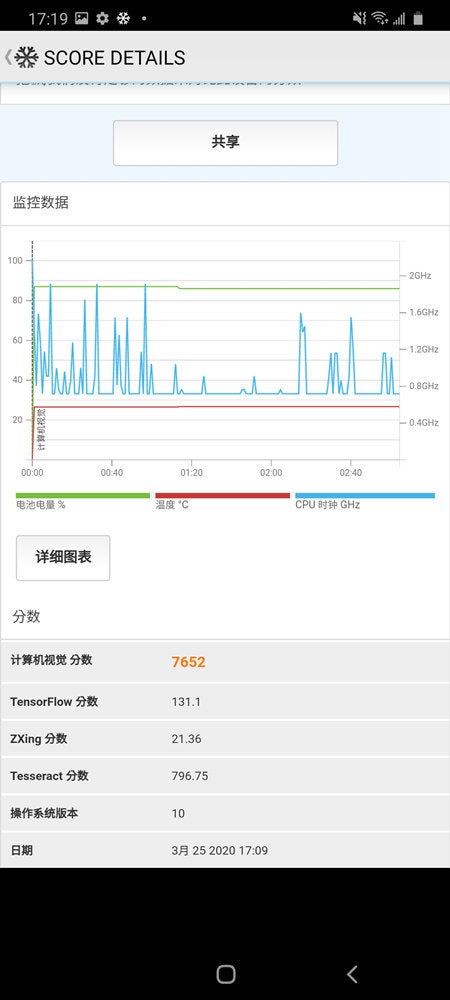 照片中提到了17:19 A 0 **•、(* SCORE DETAILS、共享,包含了屏幕截图、计算机程序、Apache Flex、调试器、Adobe Flash Player