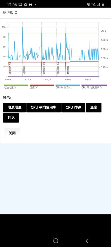 照片中提到了17:06 E ¢ * •、监控数据、100 -，包含了屏幕截图、屏幕截图、图形、计算机程序、设计