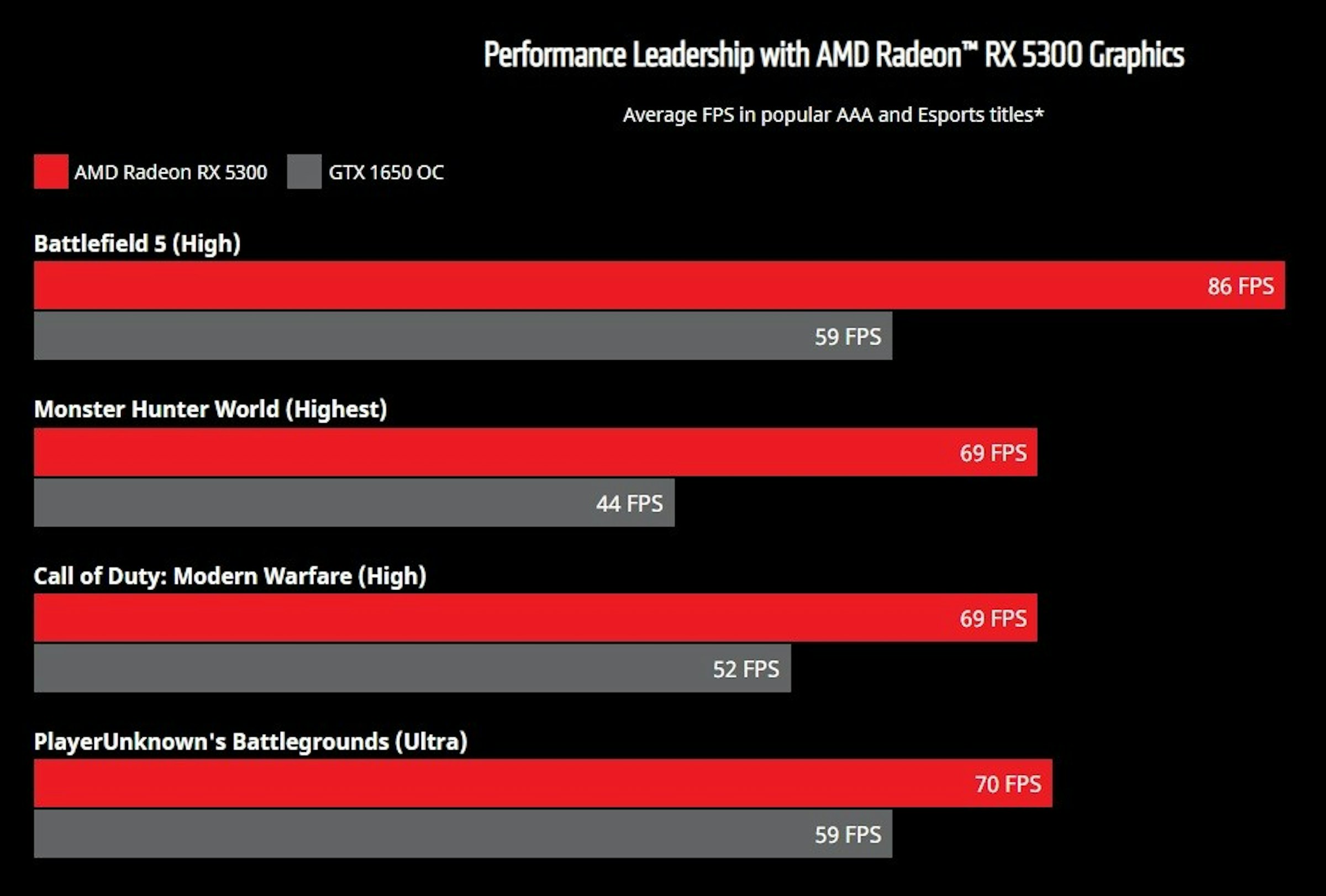 Amd 將radeon Rx 5500xt 降頻並搭3gb Ram 改為radeon Rx 5300 鎖定gtx 1650 超頻版 Rdna 1561 Cool3c