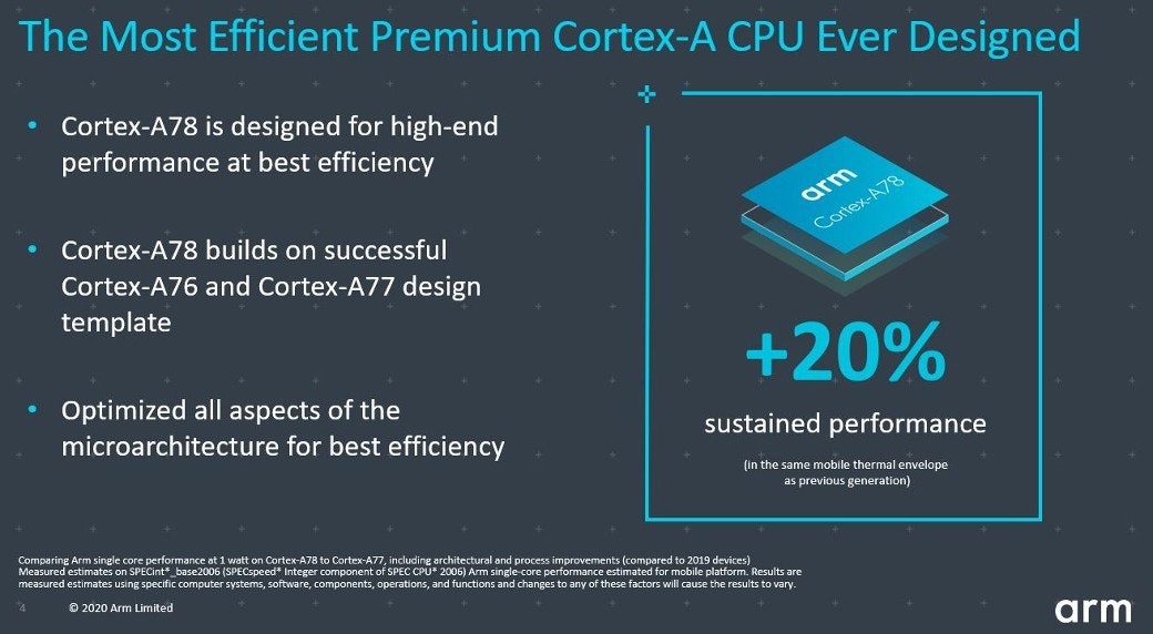 照片中提到了The Most Efficient Premium Cortex-A CPU Ever Designed、Cortex-A78 is designed for high-end、performance at best efficiency，跟武器控股有關，包含了ARM Cortex-A、中央處理器、ARM架構、圖形處理單元、ARM Cortex-A