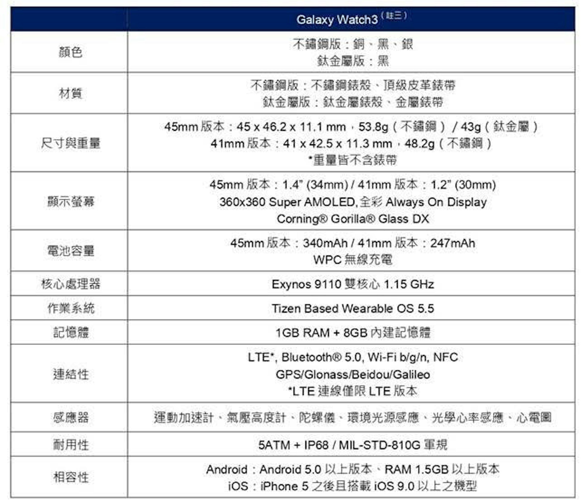 照片中提到了(注三)、Galaxy Watch3、不锈钢版:销、黑、银，包含了电气化b1v、电气系统、数学、适应能力、德州农工大学