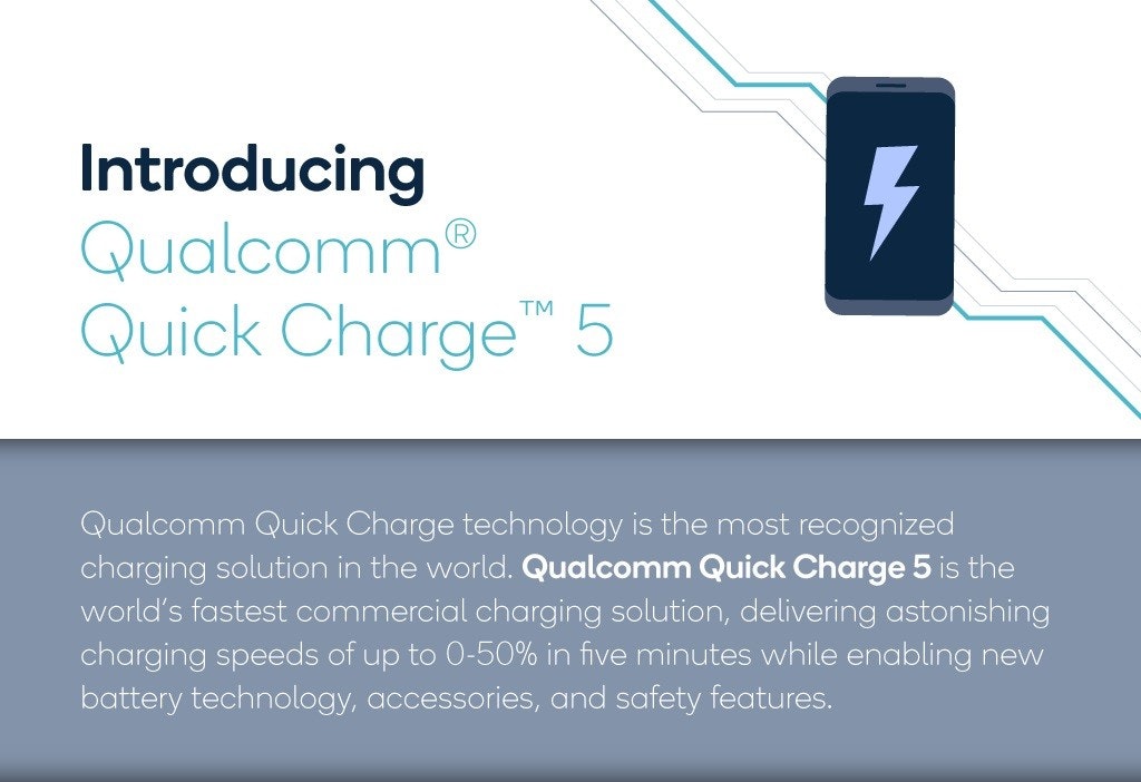 照片中提到了Introducing、Qualcomm®、Quick Charge™ 5，包含了吉普森、吉普森、牌、產品設計、吉普森
