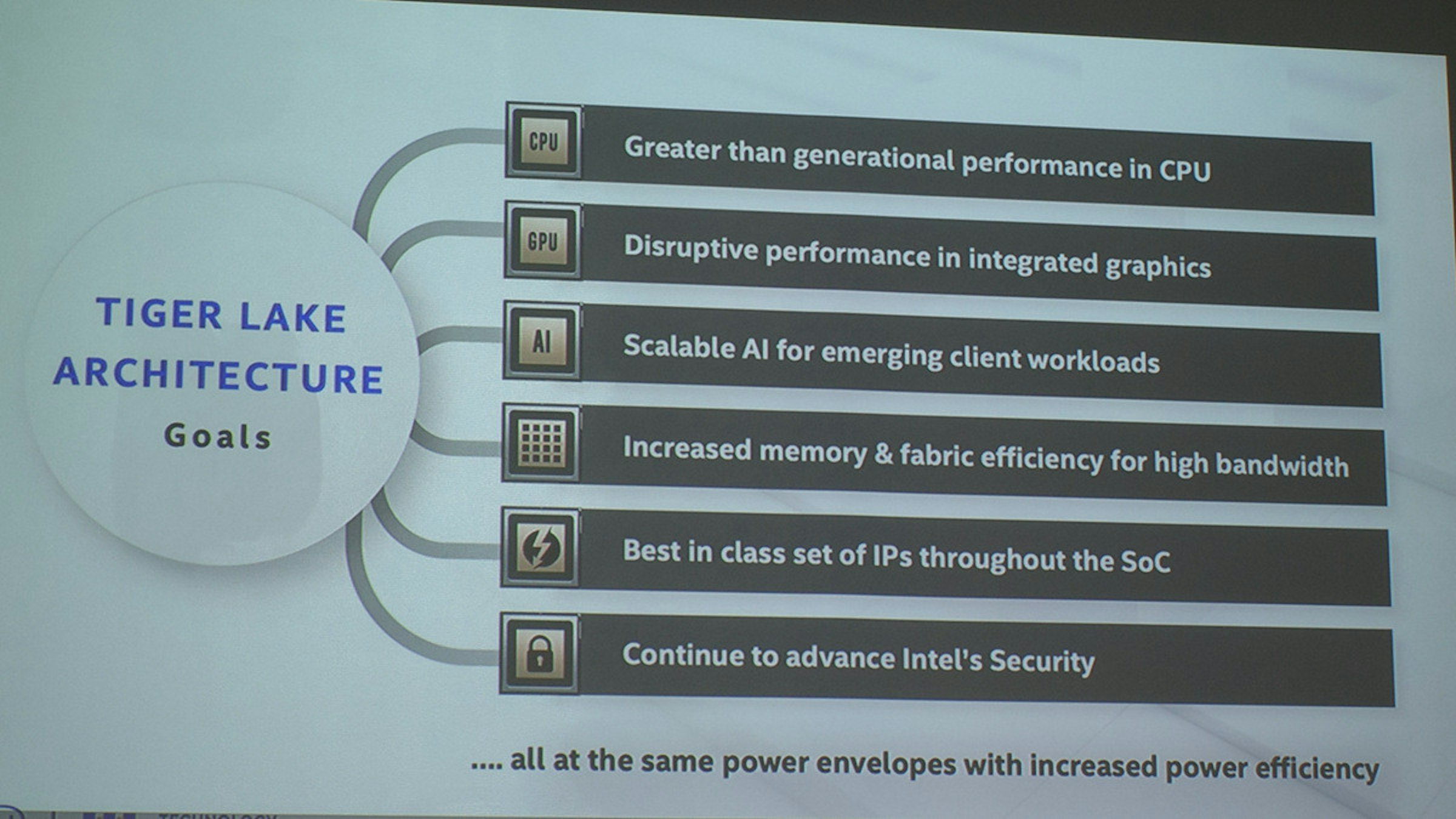 照片中提到了CPU、Greater than generational performance in CPU、GPU，包含了電腦安全、垂直市場、商業、發達國家、行業