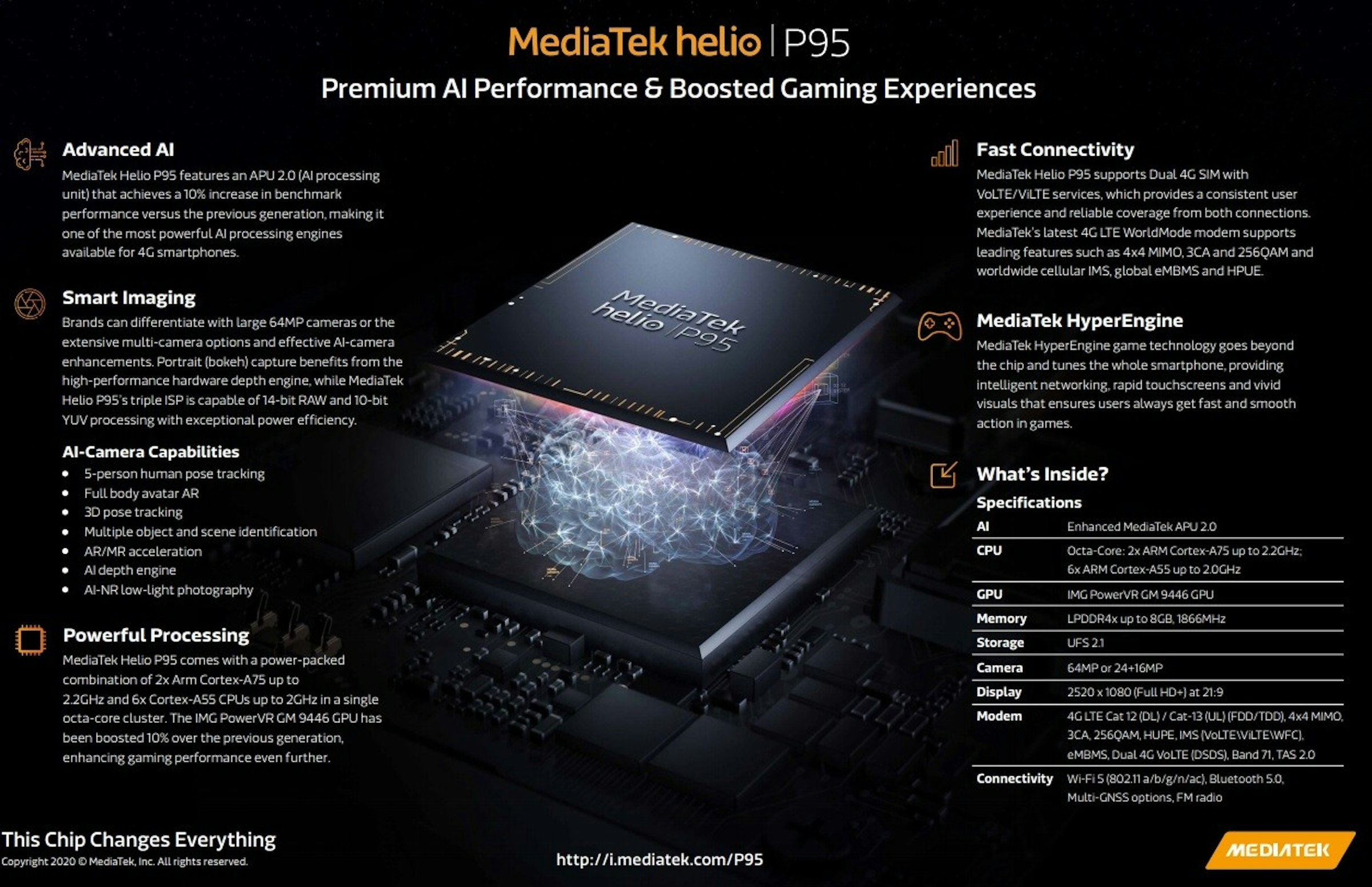 照片中提到了MediaTek helio P95、Premium Al Performance & Boosted Gaming Experiences、E Advanced Al，包含了聯發科、聯發科、中央處理器、片上系統、PowerVR技術