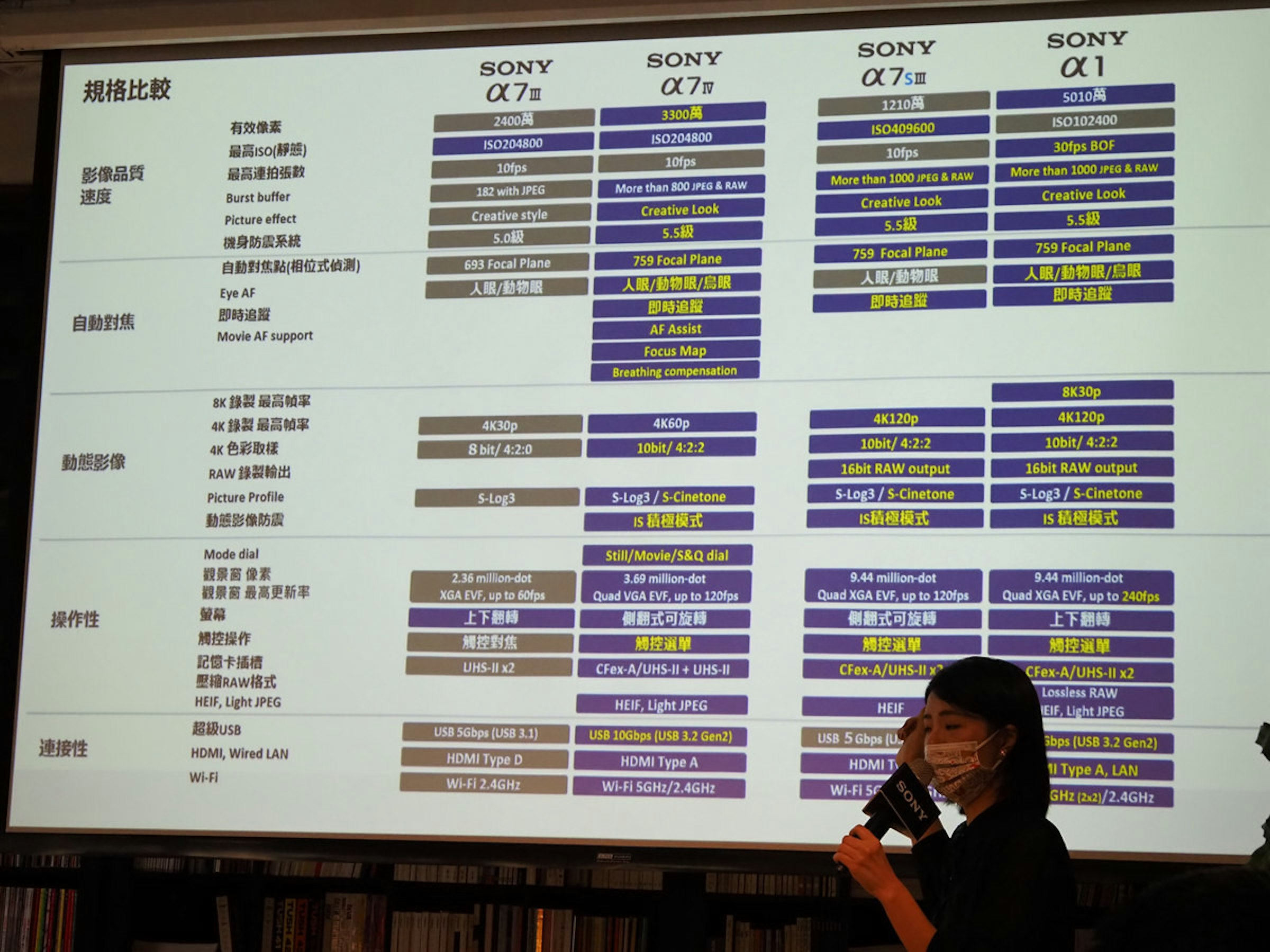 照片中提到了SONY、SONY、SONY，包含了軟件、顯示裝置、軟件、儀表、電腦顯示器