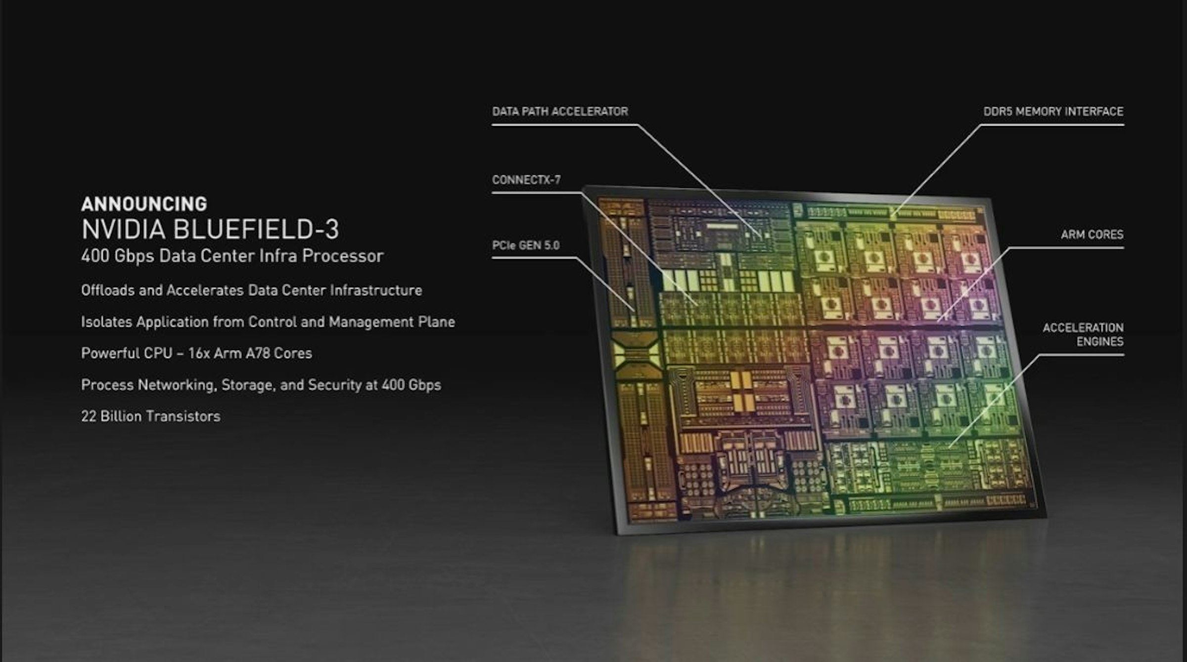 照片中提到了DATA PATH ACCELERATOR、DDR5 MEMORY INTERFACE、CONNECTX-7，包含了英偉達、圖形處理單元、ARM架構、產品、武器控股
