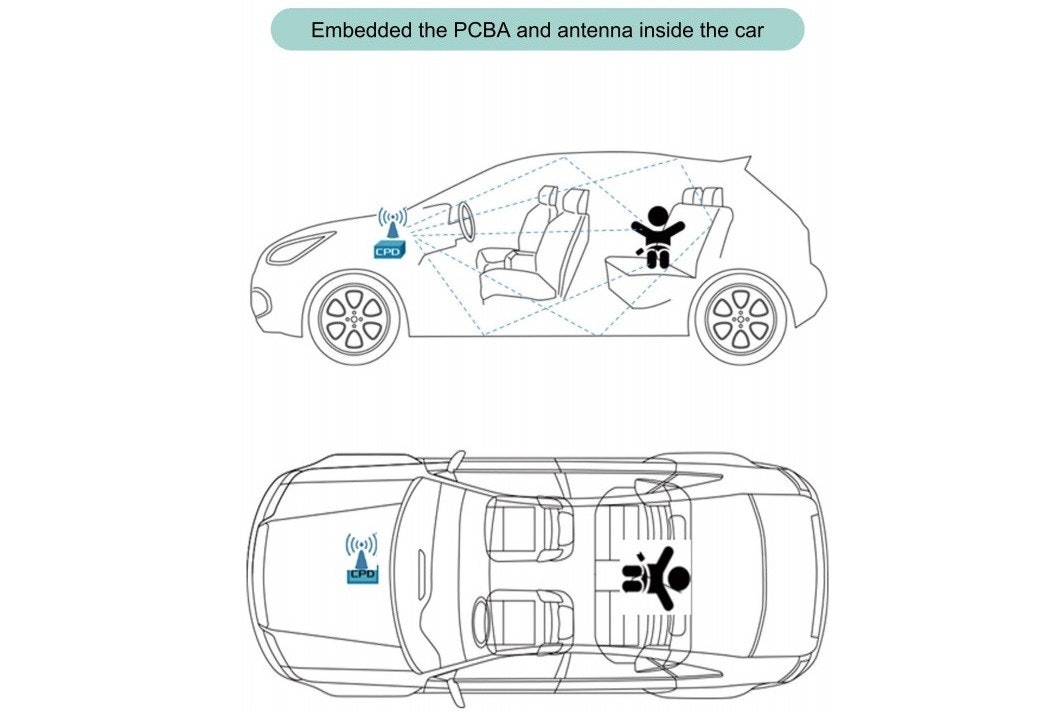 照片中提到了Embedded the PCBA and antenna inside the car、30、CPD，包含了奧迪全能、2017款奧迪A4 allroad、汽車、2020 奧迪 A6 allroad、奧迪
