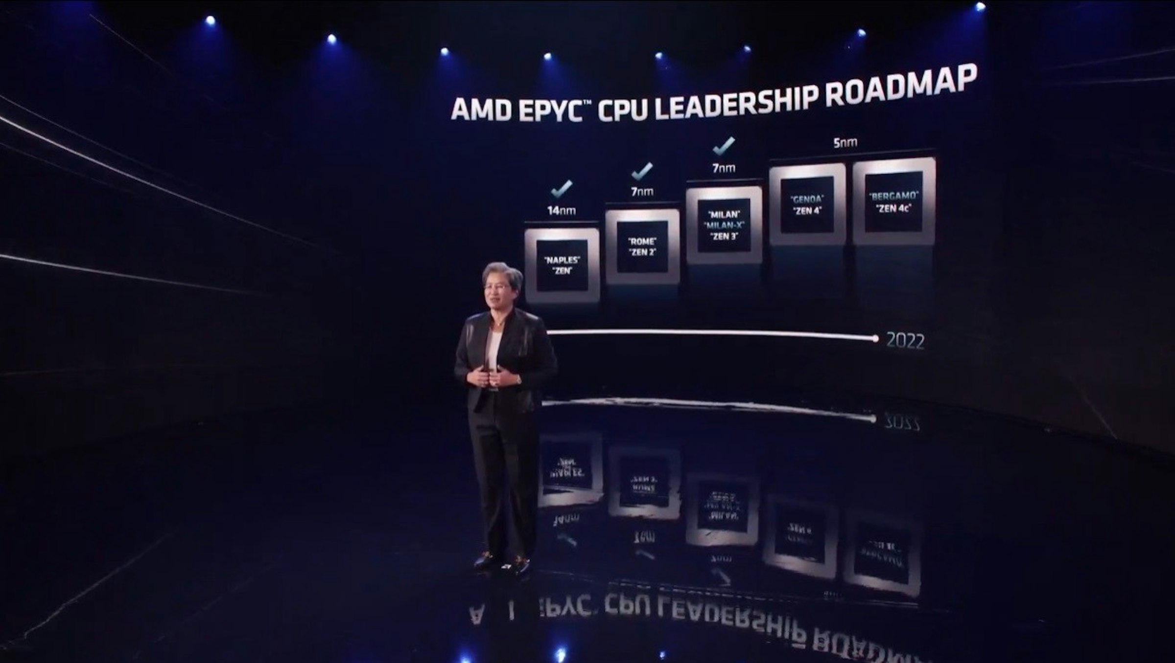 照片中提到了5nm、7nm、7nm，包含了階段、牆紙、顯示裝置、電腦、牌