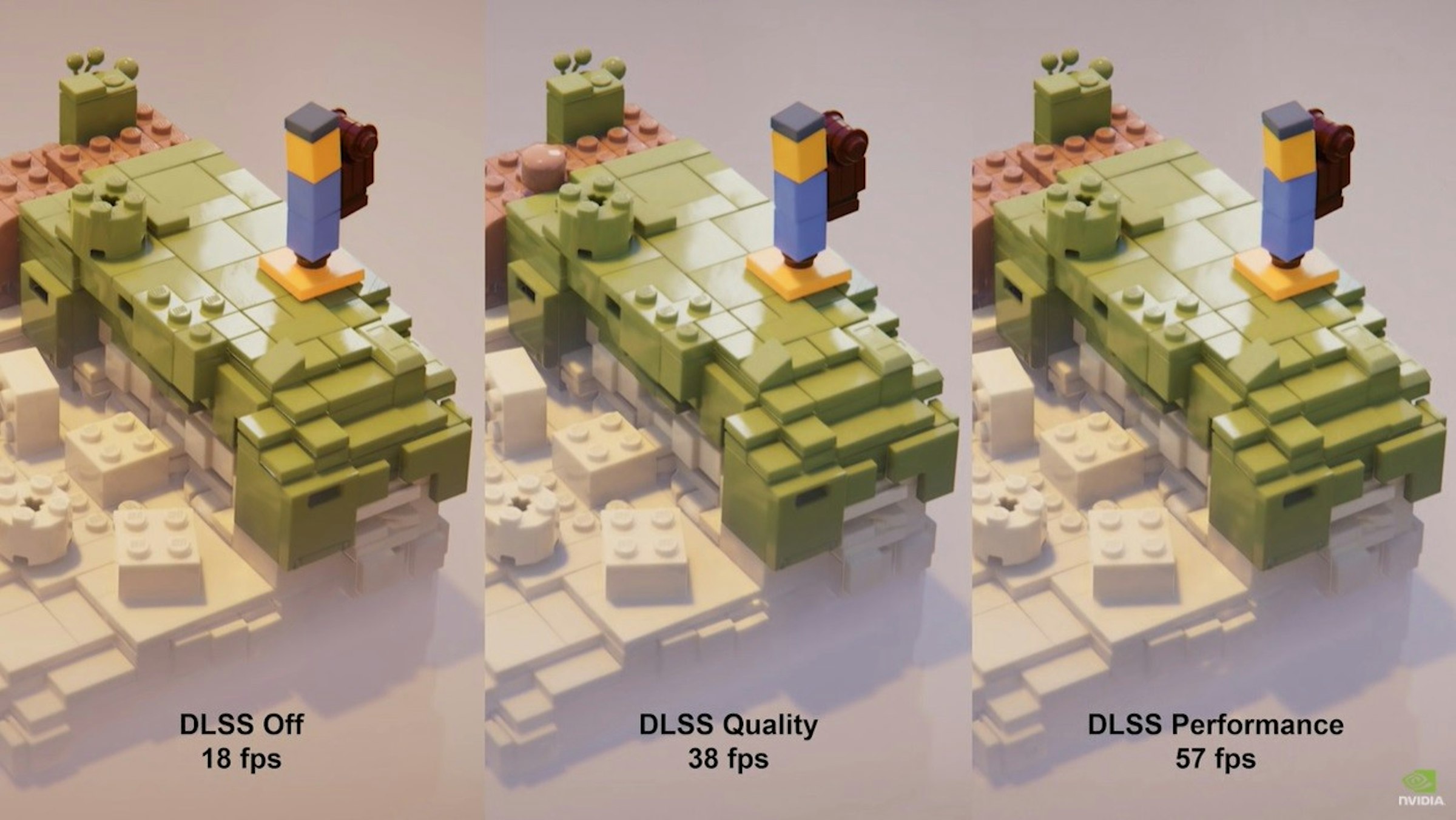 照片中提到了DLSS Performance、DLSS Off、18 fps，包含了玩具、產品設計、設計、產品