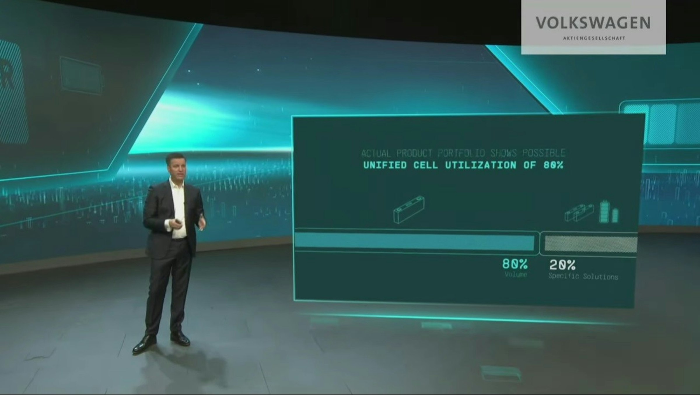 照片中提到了VOLKSWAGEN、AKTIENGESELLSCHAFT、ACTUAL PRODUCT PORTFOLIO SHOWS POSSIBLE，跟大眾集團有關，包含了顯示裝置、2021年聖誕節、大眾汽車、電腦
