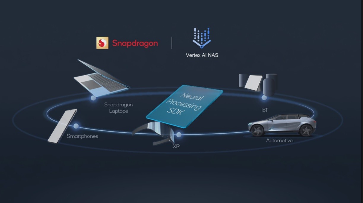 照片中提到了S Snapdragon、Vertex Al NAS、Neural，跟高通公司有關，包含了電腦牆紙、車輛設計師、交通方式、設計、運輸