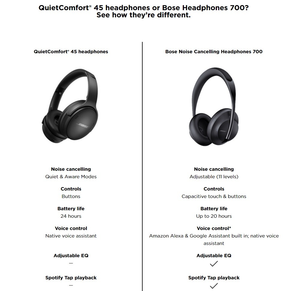Bose QC 頭戴式主動降噪無線耳機正式發表，延續經典物理按鍵設計並