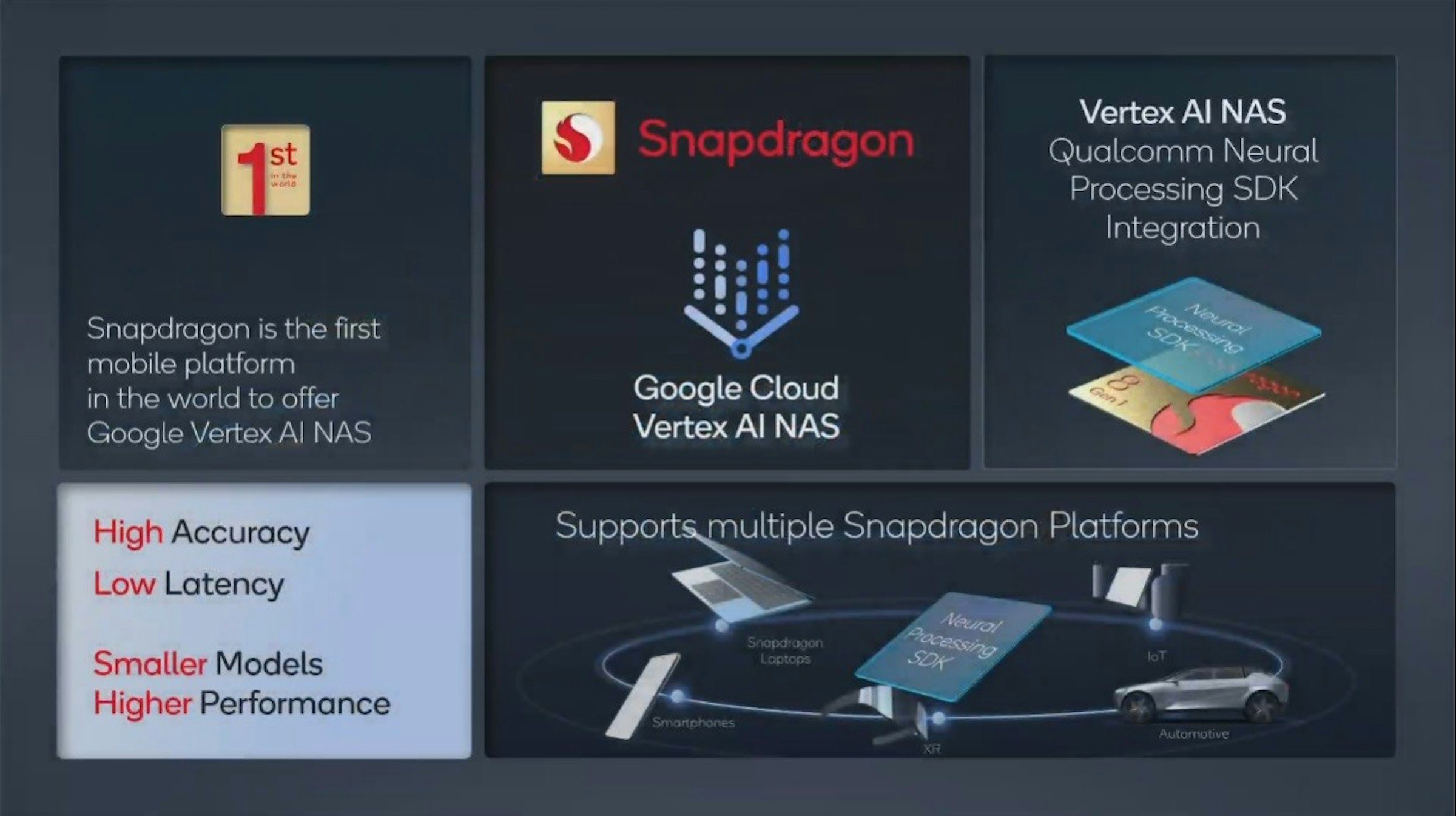 高通宣布支援google Cloud Vertex Ai Nas 神經網路結構搜尋技術 Snapdragon 8 Gen 1 為首發支援平台 1692 Cool3c