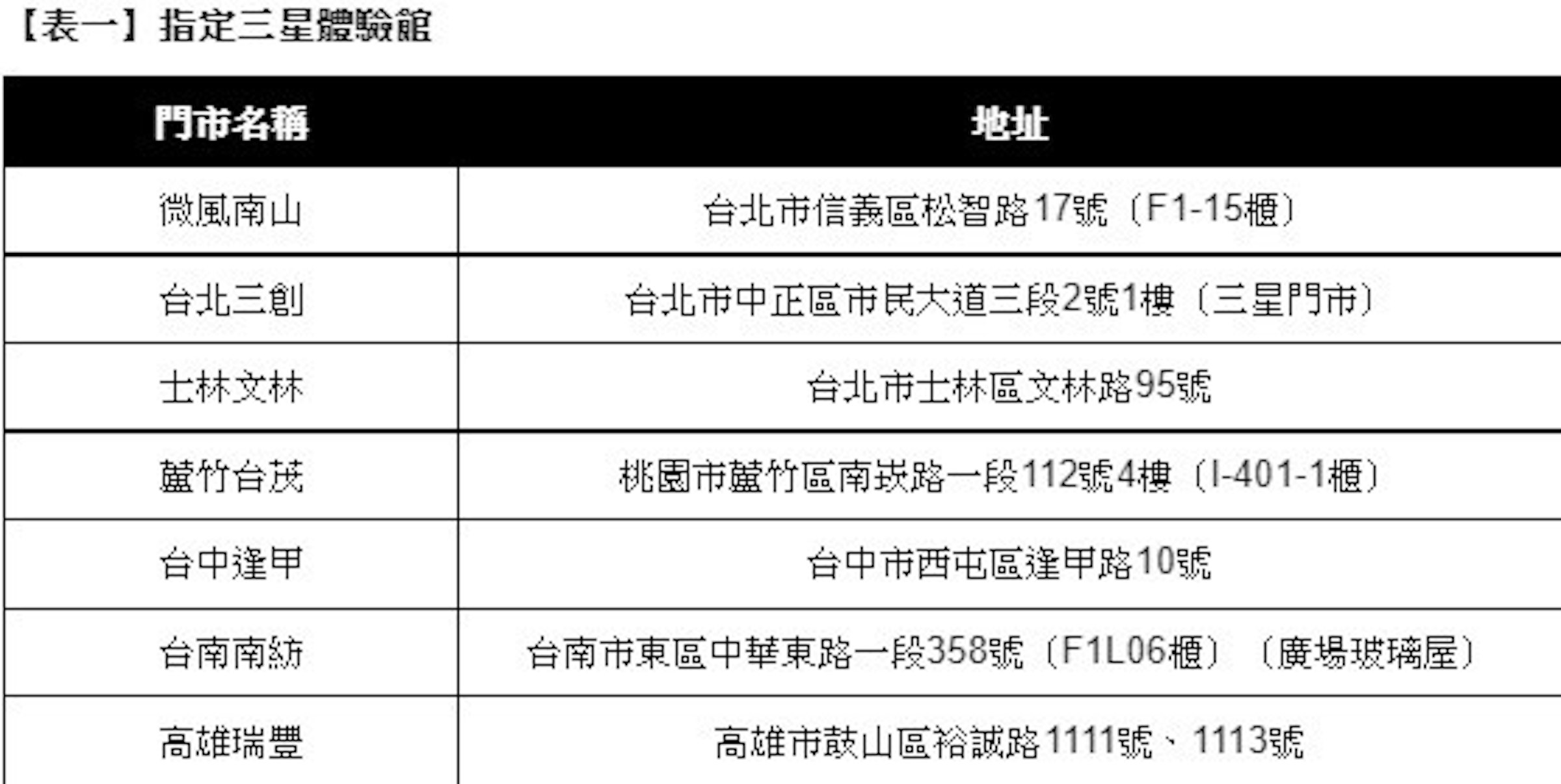 照片中提到了【表一】指定三星體驗館、門市名稱、地址，包含了營銷組合的 7 p 和 7 c、市場行銷、營銷組合、商業、晉升