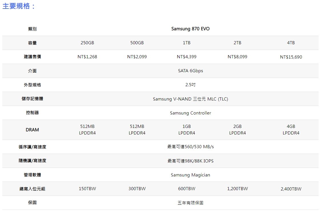 在庫一掃】 YUI様新品Samsung SSD 870EVO 1TB 10個セット | 192.155.92.212