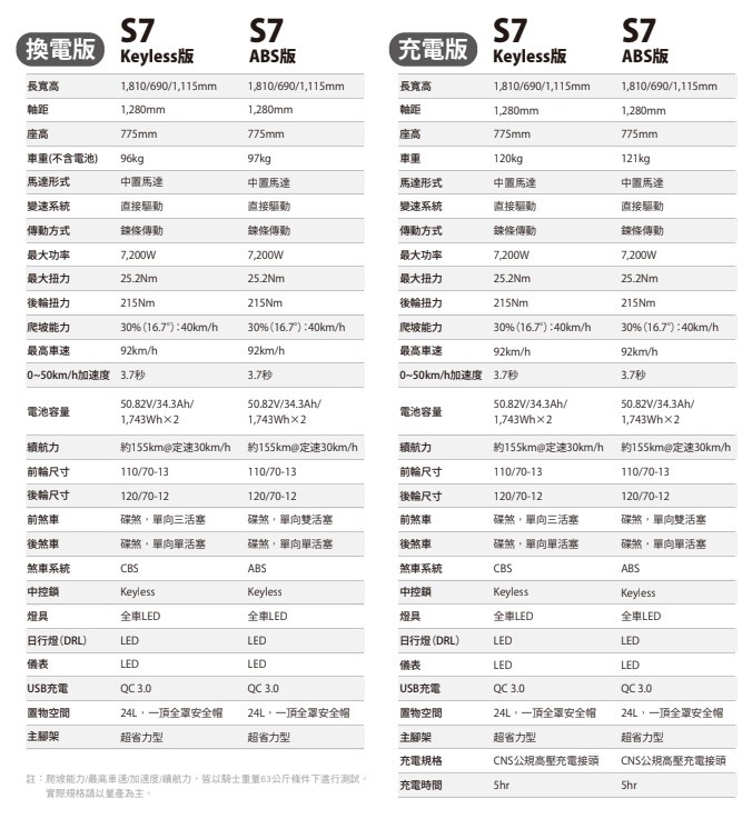 圖 iONEXS7R/S7即將上市 光陽董事接TSSA會長