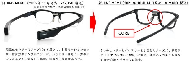 日本JINS 推出第二代智慧眼鏡JINS MEME ，主打自我健康管理功能並且將