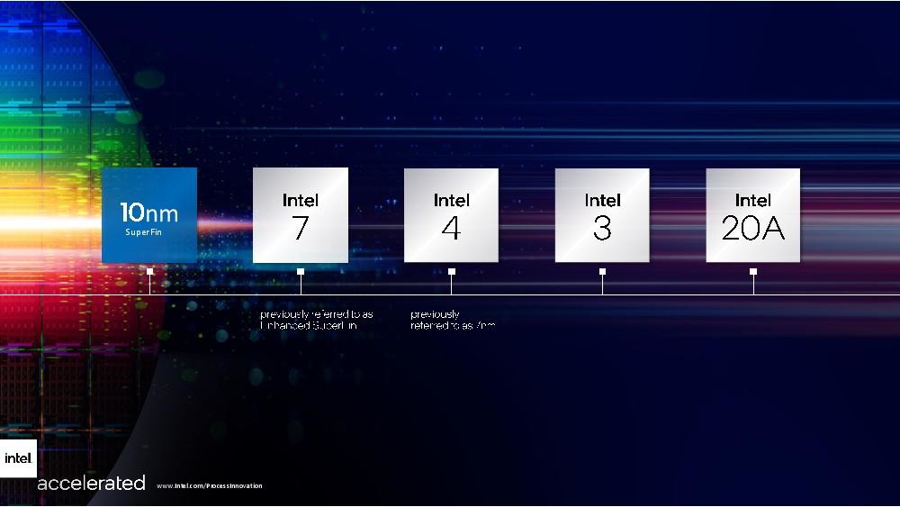 Intel 再宣布製程創新策略與新命名， 2024 年邁入埃米世代首發20A 製程