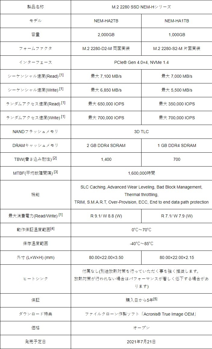 Sony 儲存子公司Nextorage 發表PS5 相容型帶散熱片版PCIe 4.0 SSD