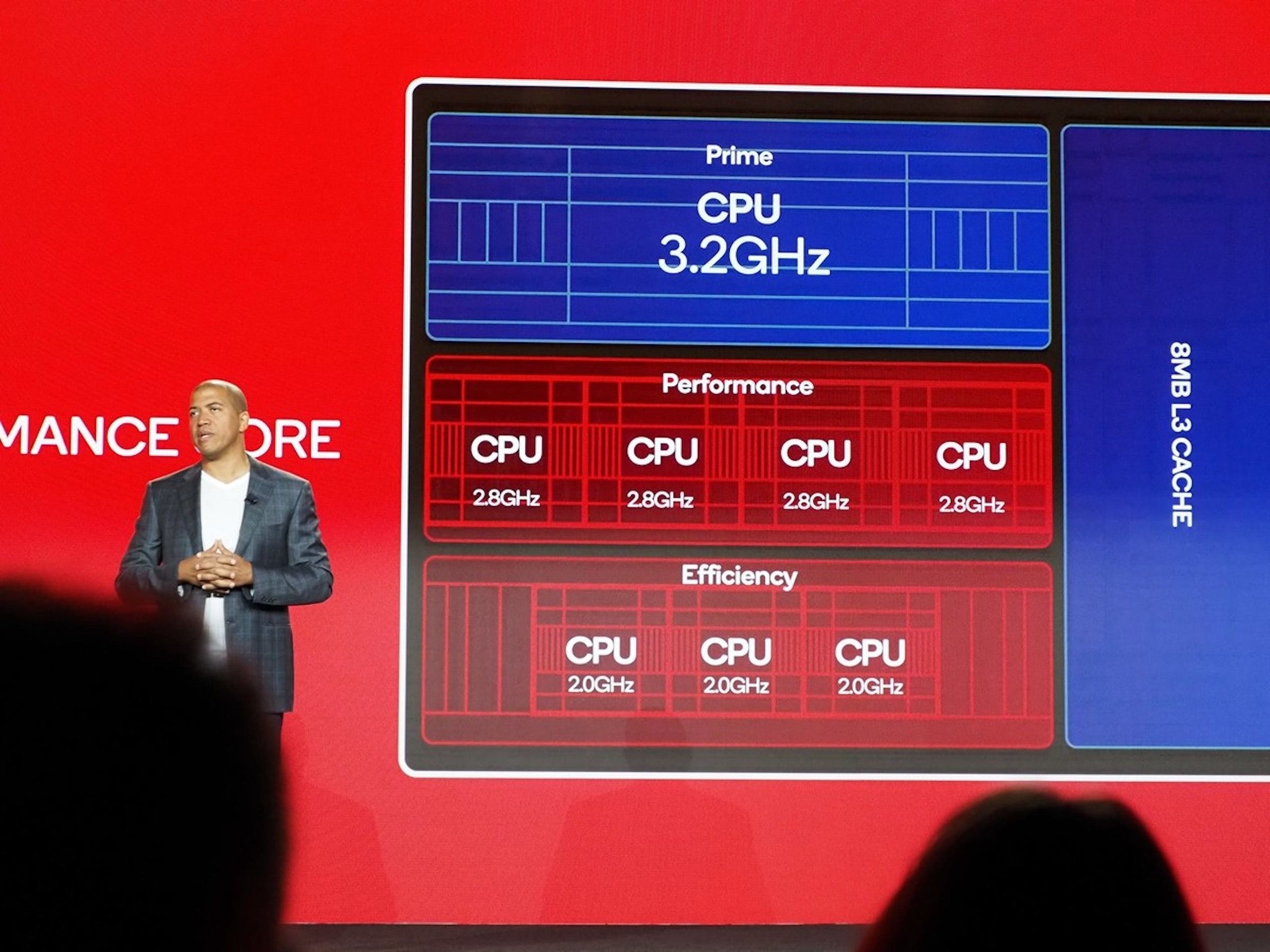 照片中提到了MANCE ORE、CPU、2.8GHz，包含了顯示裝置、高通金魚草、高通公司、台積電、顯示裝置
