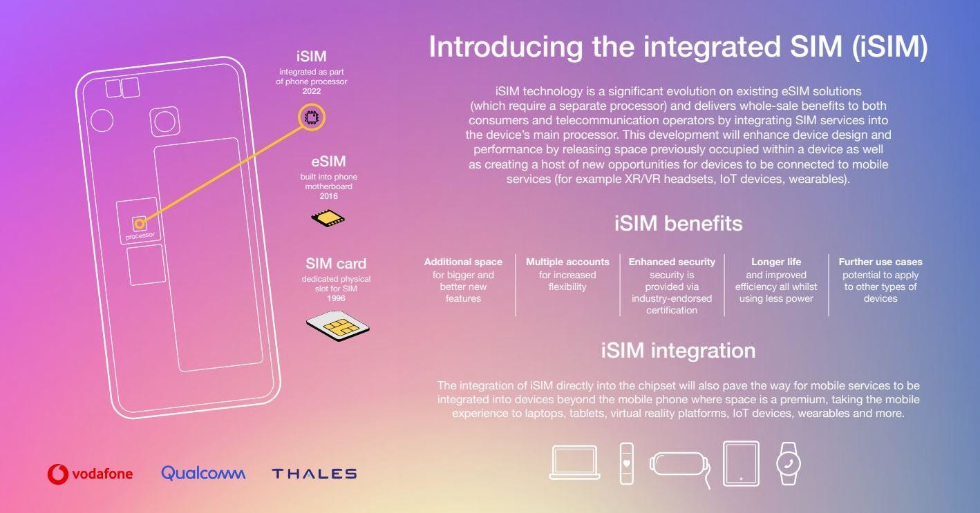 照片中提到了Introducing the integrated SIM (İSIM)、İSIM、integrated as part，包含了高通公司、SIM卡、高通公司、移動電話、IP多媒體服務身份模塊