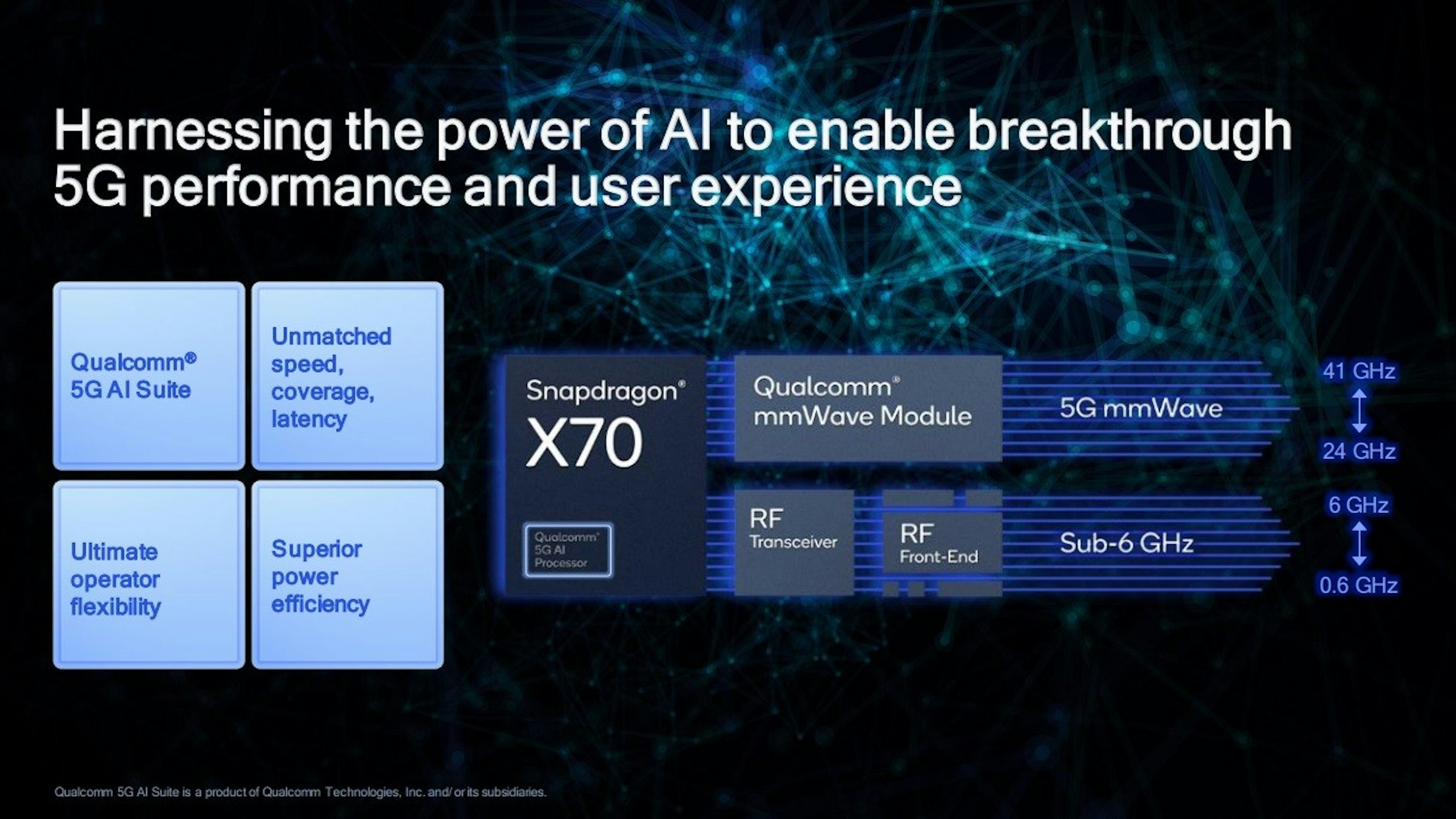 照片中提到了Harnessing the power of Al to enable breakthrough、5G performance and user experience、Unmatched，包含了多媒體、多媒體、顯示裝置、屏幕截圖、文本