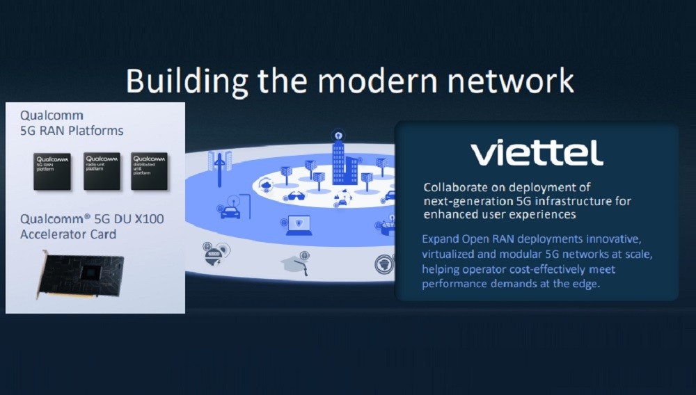 照片中提到了Building the modern network、Qualcomm、5G RAN Platforms,跟邀請有關,包含了威廉·奧斯勒爵士、產品設計、產品、多媒體、介紹