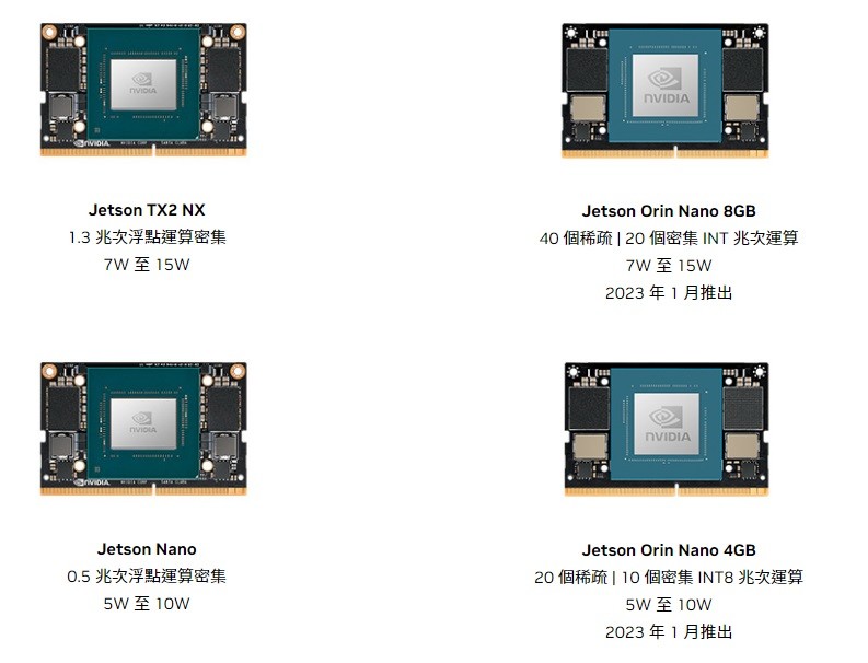 若任天堂下一代掌上遊戲機繼續與NVIDIA 合作，則用於Jetson Orin Nano