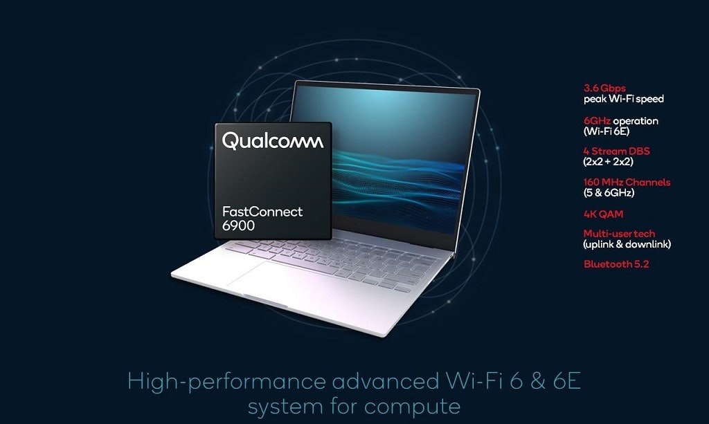照片中提到了3.6 Gbps、peak Wi-Fi speed、6GHZ operation，跟高通公司有關，包含了多媒體、產品設計、產品、設計、筆記本電腦