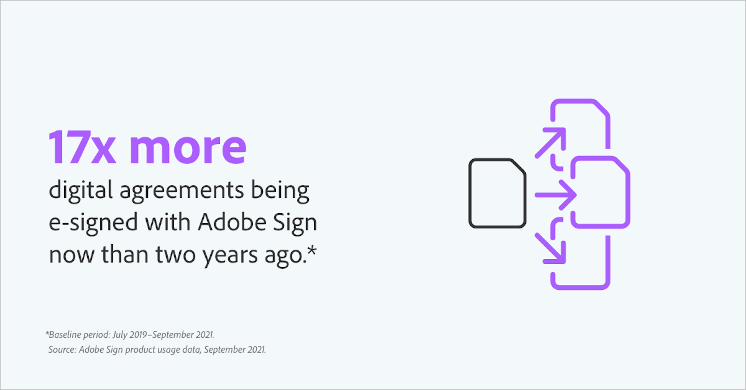 照片中提到了17x more、digital agreements being、e-signed with Adobe Sign，包含了圖、產品設計、產品、商標、牌