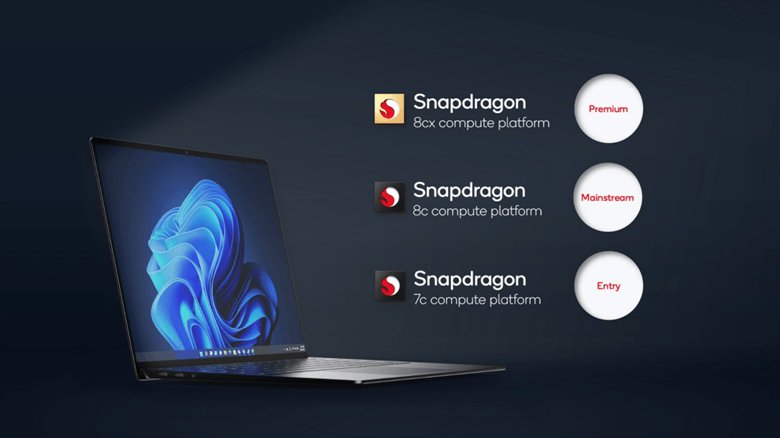 照片中提到了S Snapdragon、8cx compute platform、Premium，跟雷納圖斯有關，包含了顯示裝置、表面走、ARM架構、高通公司、電腦